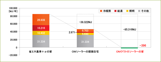 シミュレーション